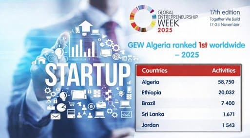 Algeria ranks first globally in 'Entrepreneurship Week' with 30,000 activities
