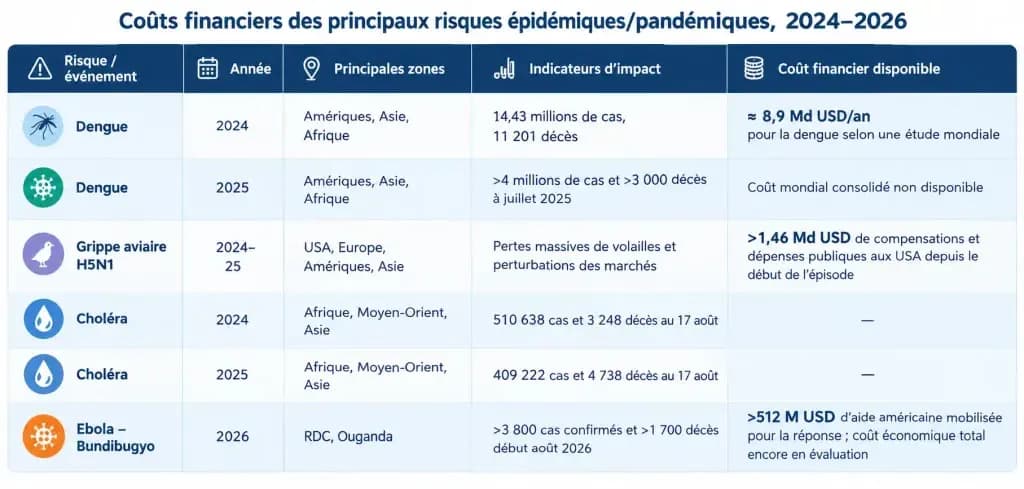 Insurance and reinsurance of pandemic and epidemic risks: Construction of a new market for the transfer of systemic risks
