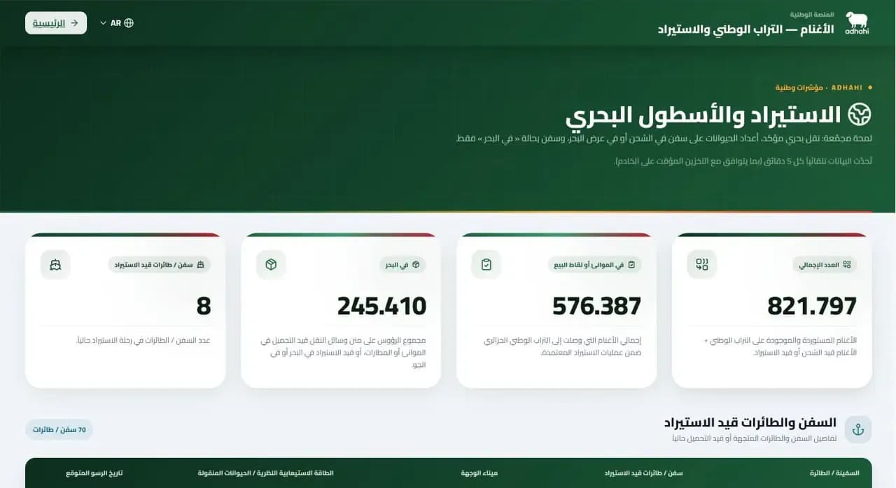 New Service on the 'Adahi' Platform
