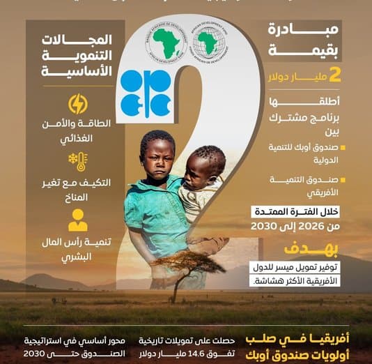 OPEC Fund Approves $1 Billion Joint Financing for African Countries