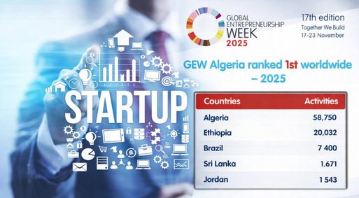 Algeria ranks first globally in 'Entrepreneurship Week' with 30,000 activities