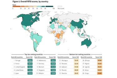 Algeria's Food System is the Most Resilient in Africa