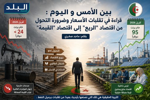 Between Yesterday and Today: A Reading of Price Fluctuations and the Necessity of Transitioning from a 'Rent' Economy to a 'Value' Economy - Iqtissad Al Balad