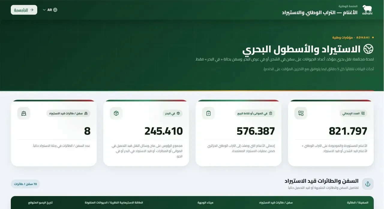 New Service on the 'Adahi' Platform