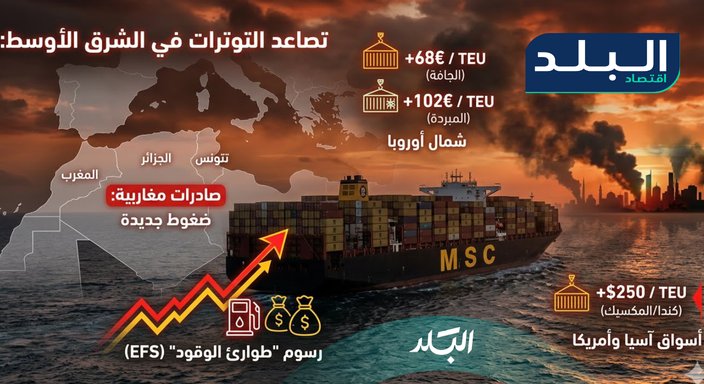 Rising Tensions in the Middle East: Global Shipping Companies Impose 'Fuel Surcharge' on Maghreb Exports - Iqtissad Al Balad