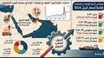 Tsunami of Fuel Prices in the UAE: An Analysis of the Implications of April's 'Leap' on Regional Supply Chains